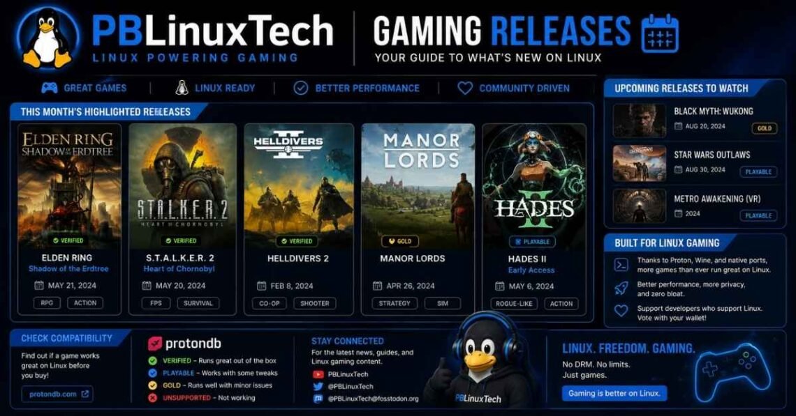 Gaming Releases PBLinuxTech