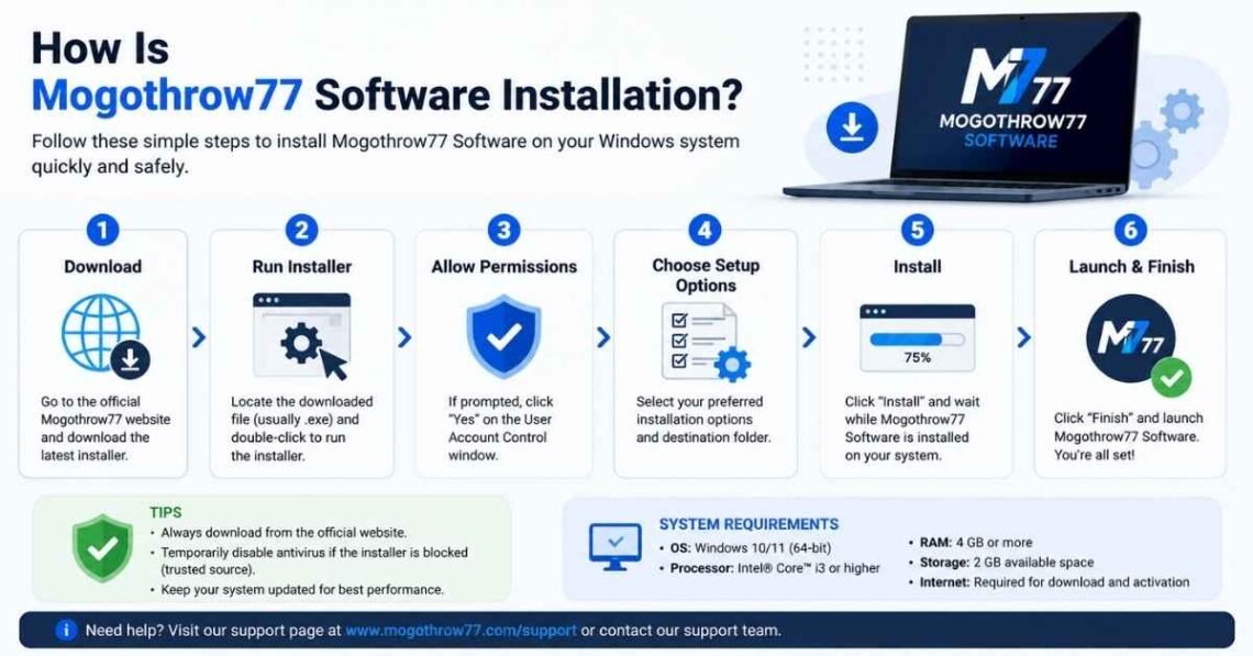 How Is Mogothrow77 Software Installation?