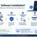 How Is Mogothrow77 Software Installation?