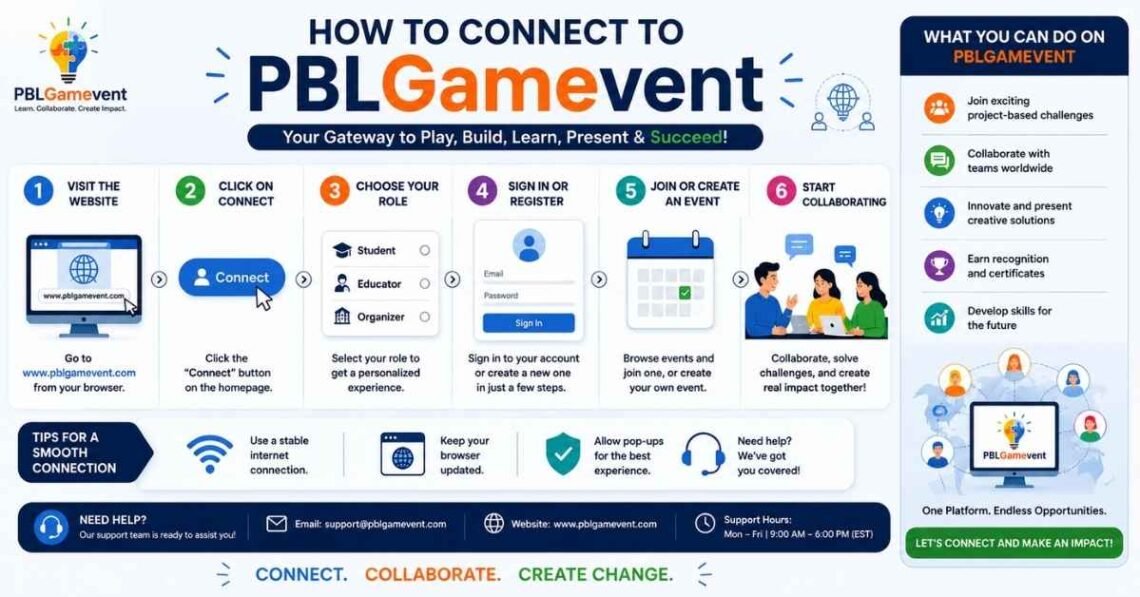 How to Connect to PBLGamevent